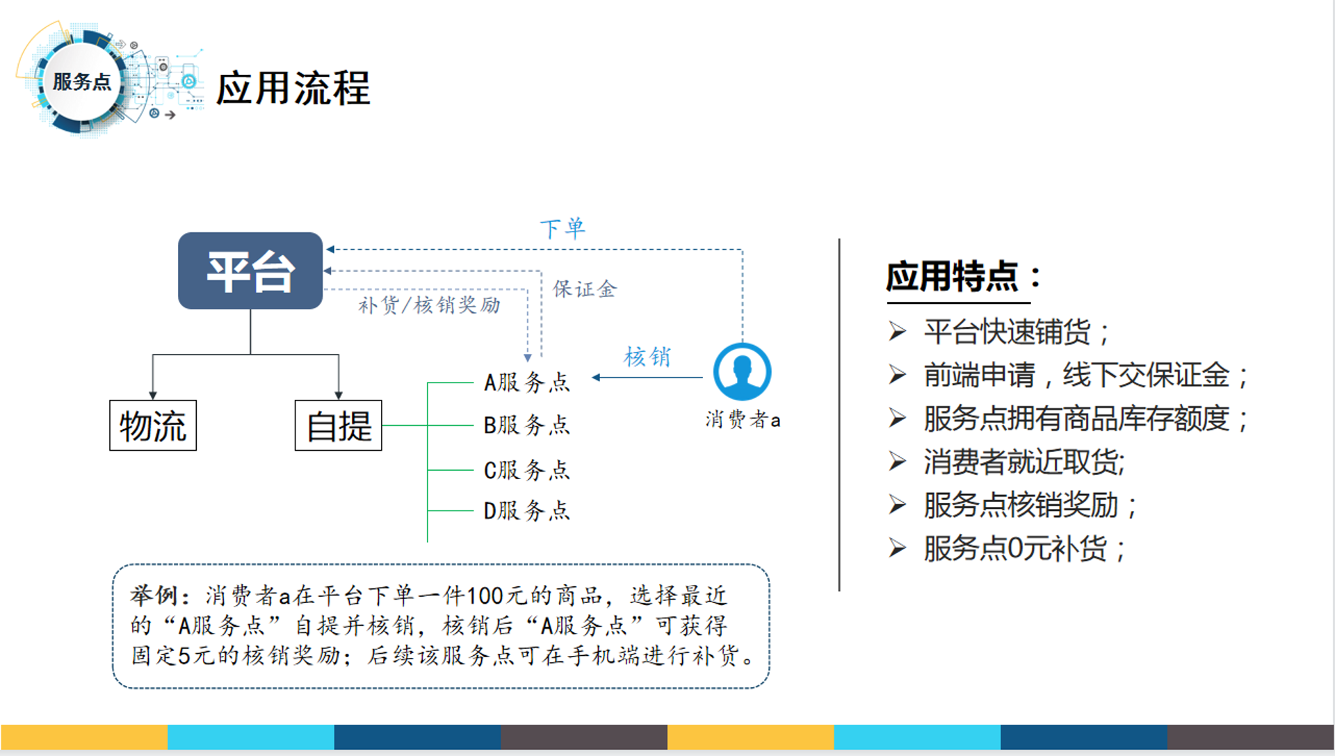咿励电子商务